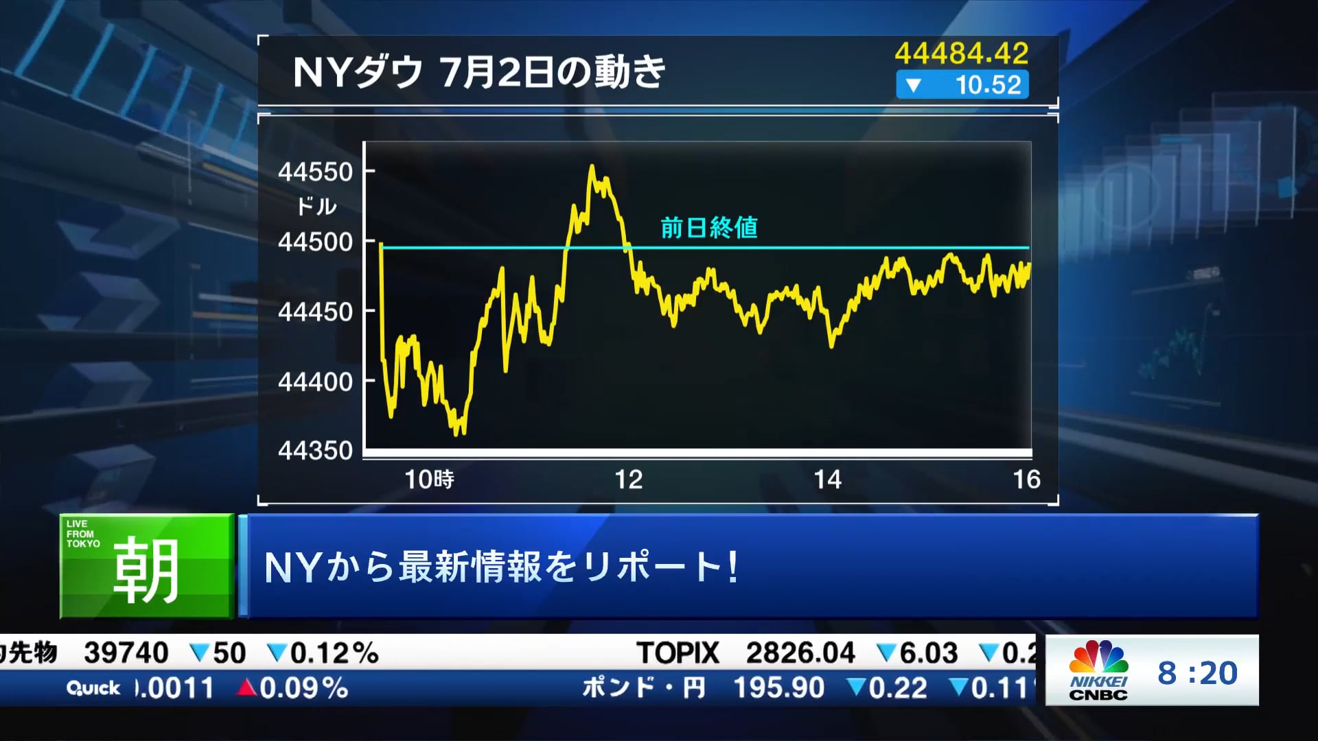 6月ADP全米雇用リポート 非農業部門の雇用者数は前月比3万3000人減
