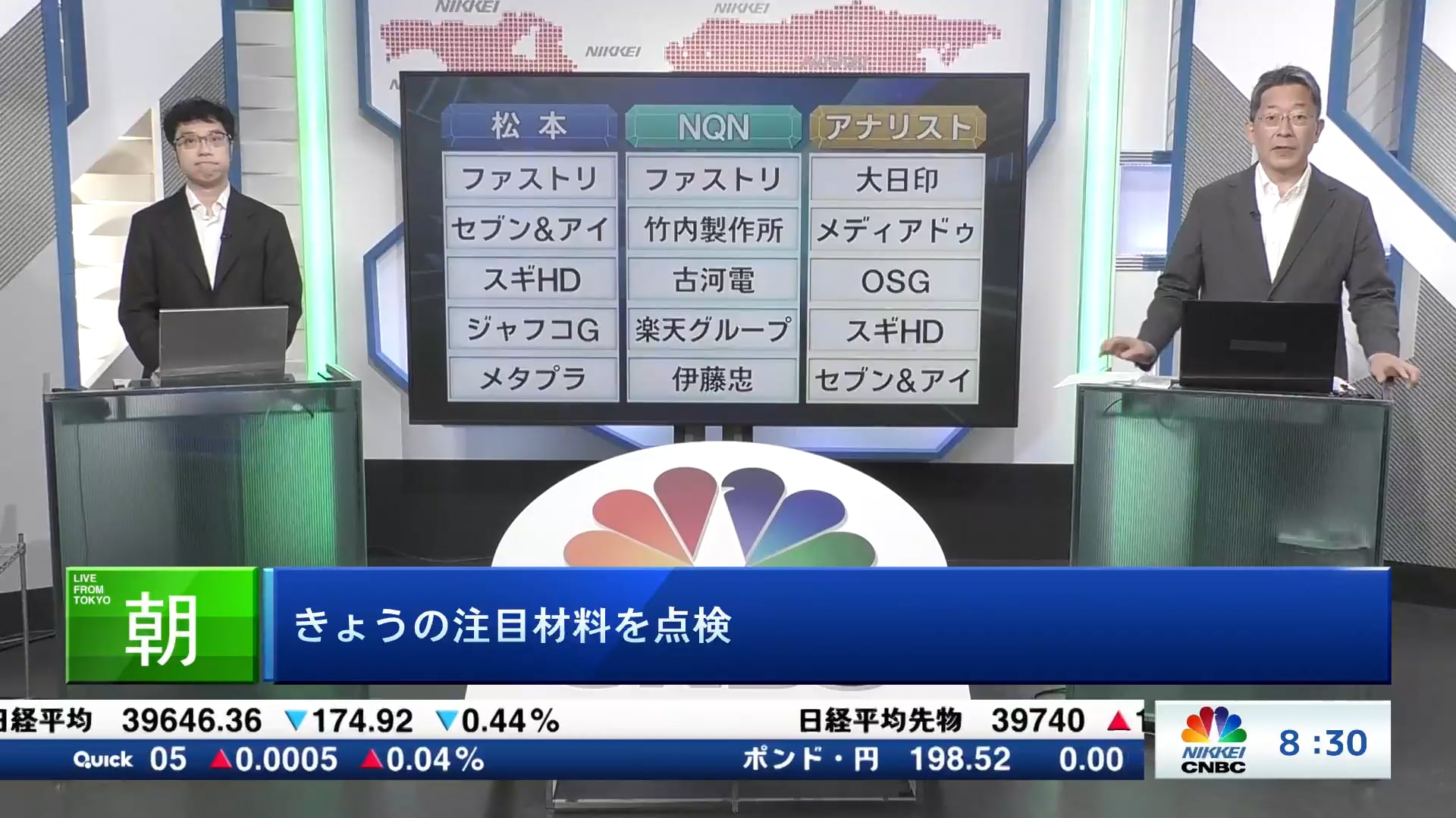 きょうの注目15銘柄　ファストリ、竹内製作所、大日印など
