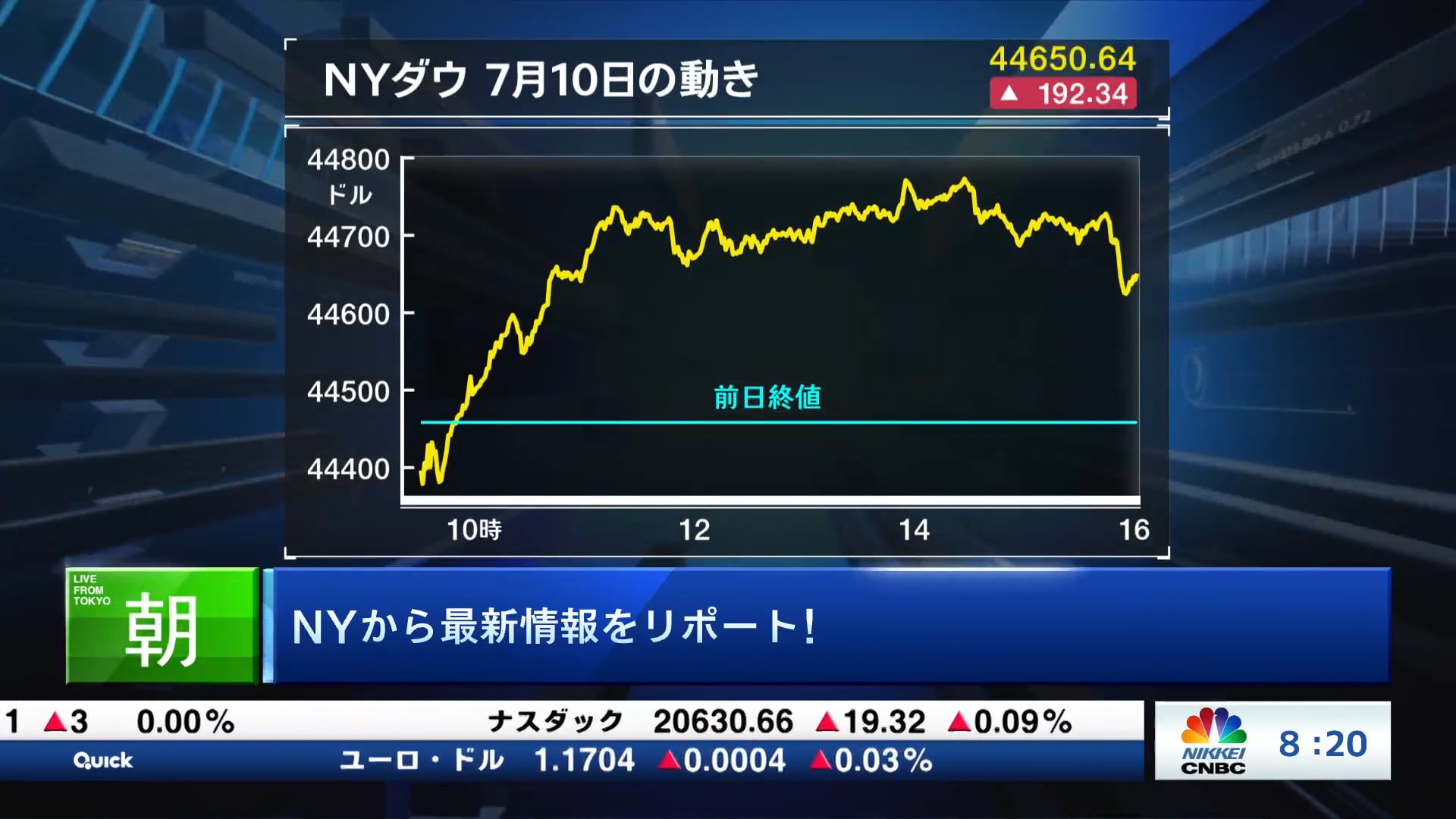 S&P500指数とナスダック総合指数は史上最高値を更新