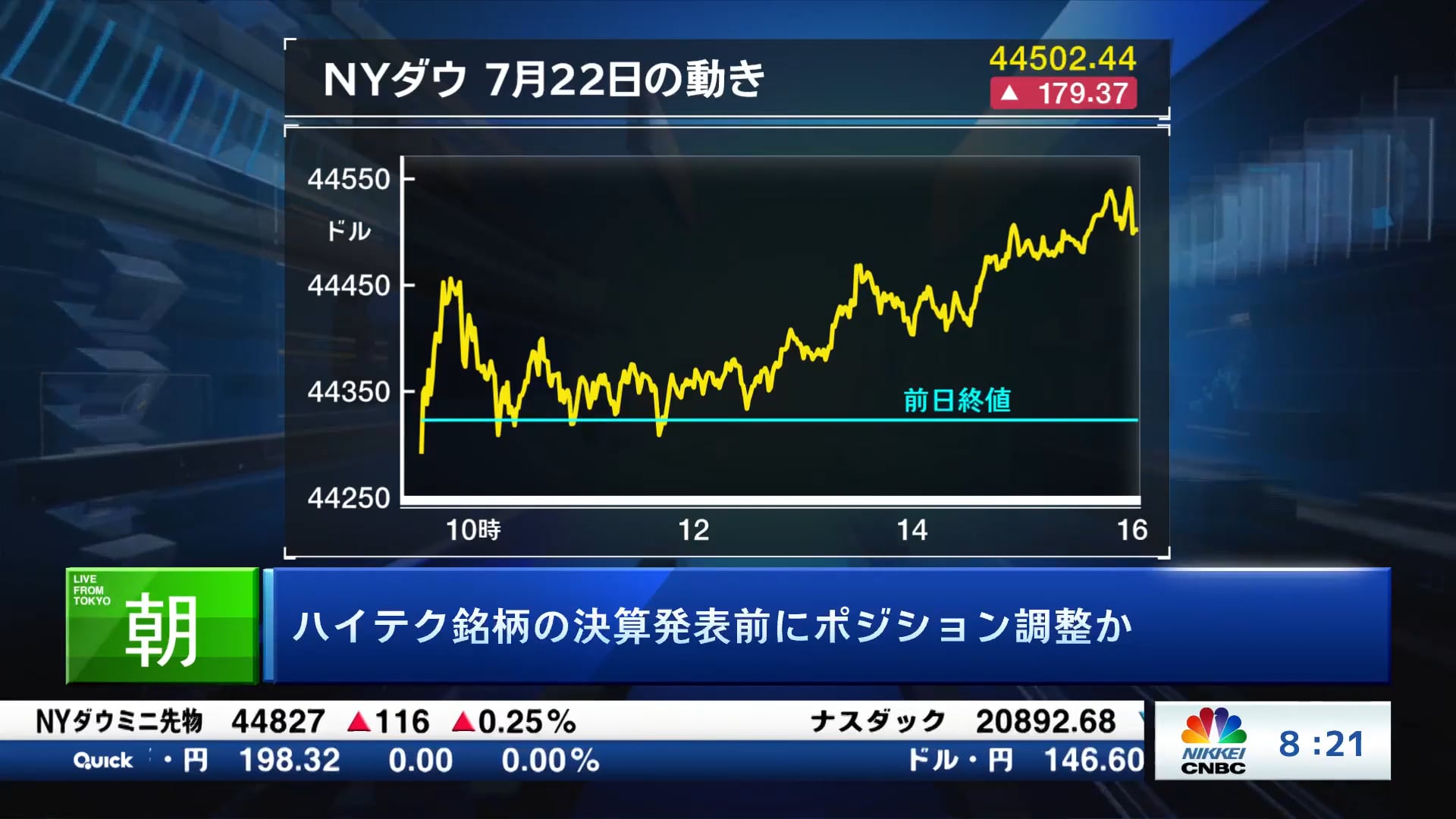 ハイテク銘柄の決算発表前にポジション調整か