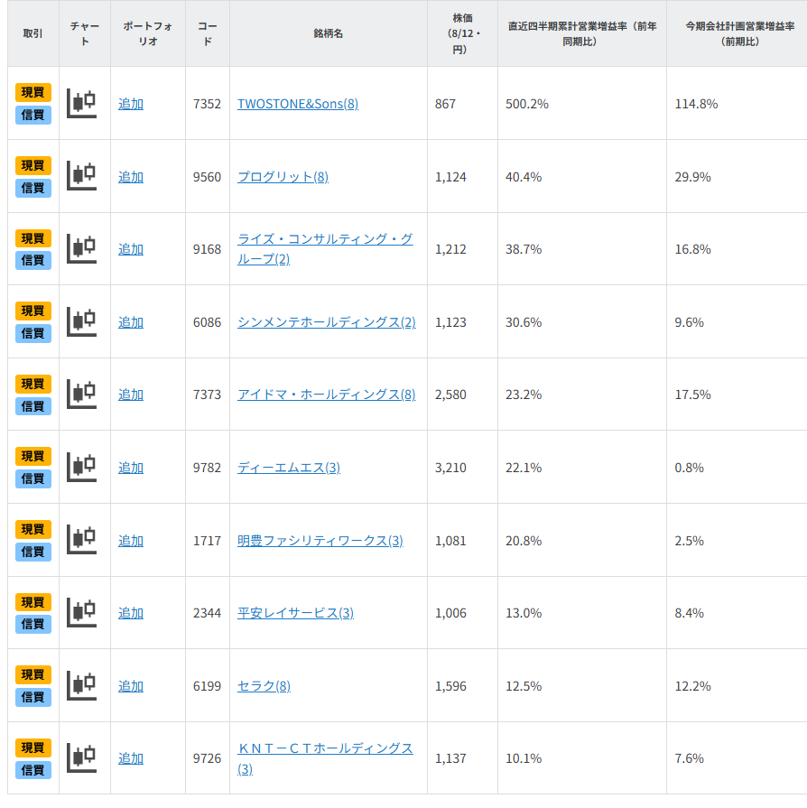 「デフレからインフレ」が追い風？サービス業10銘柄