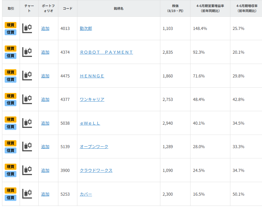 ■図表 目指せテンバガー!好業績銘柄8選