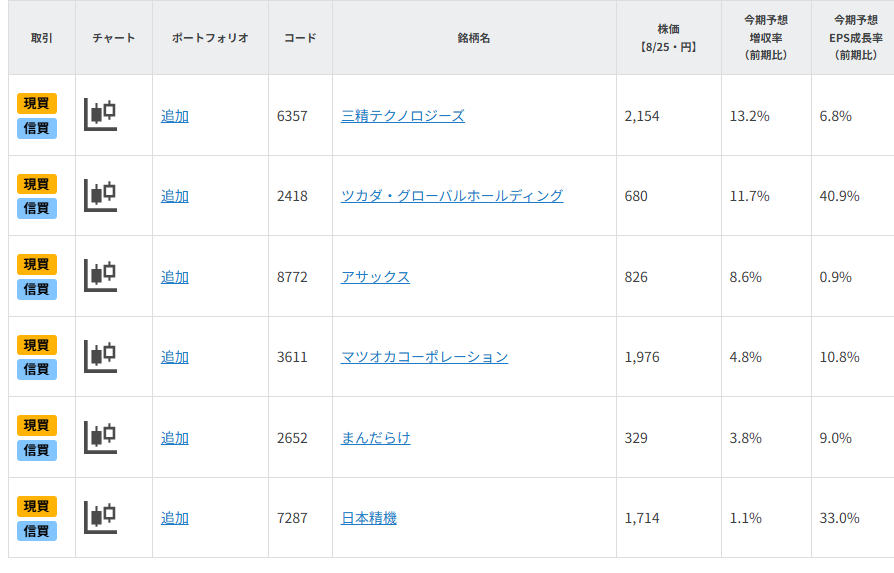 「PBR1倍割れ」で割安感も、最高業績更新予定の中小型株6選