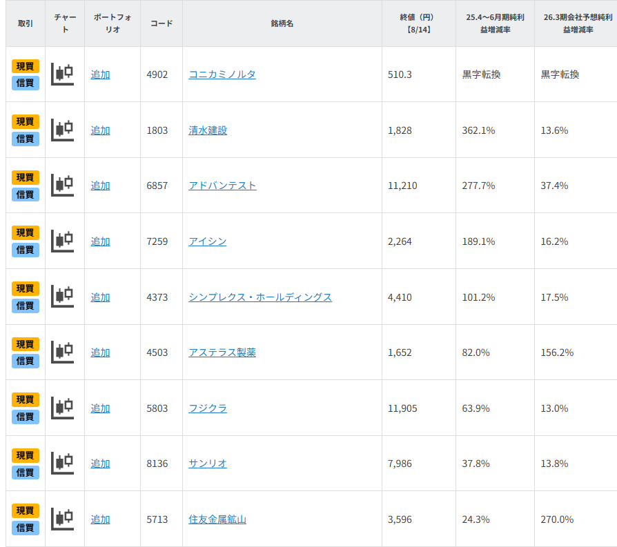 高値更新の日本株市場をリードする好業績銘柄は？