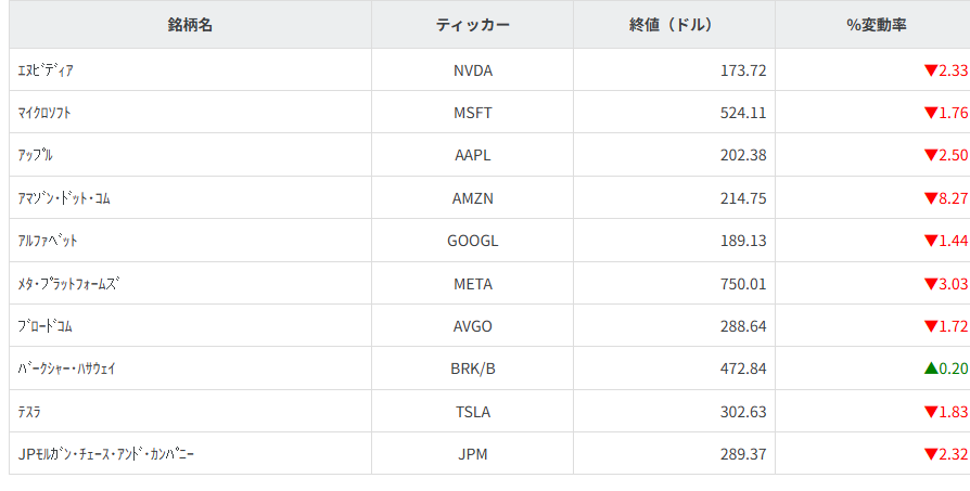 その他主要銘柄