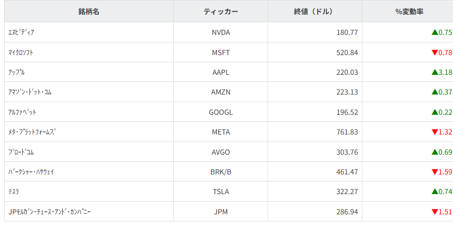 その他主要銘柄