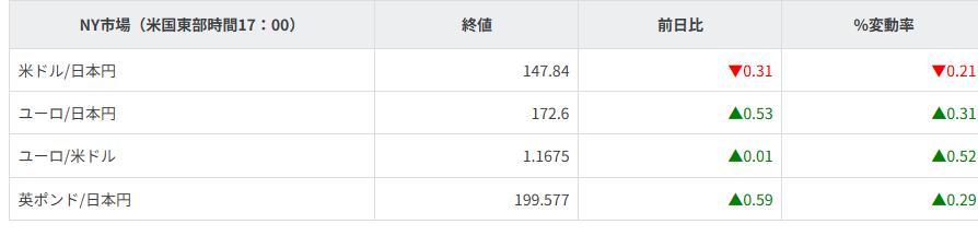 主要通貨