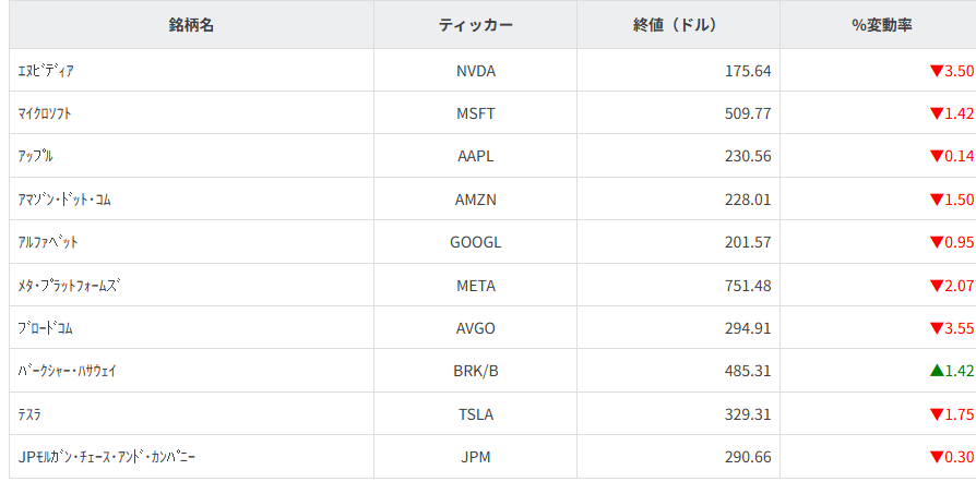 その他主要銘柄