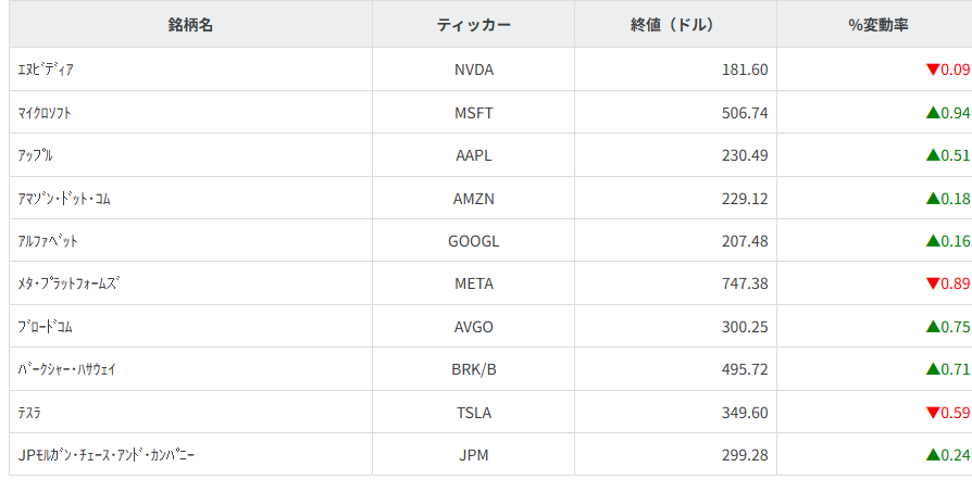 その他主要銘柄