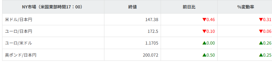 主要通貨