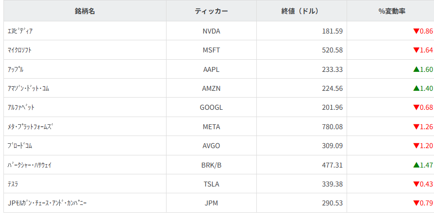 その他主要銘柄