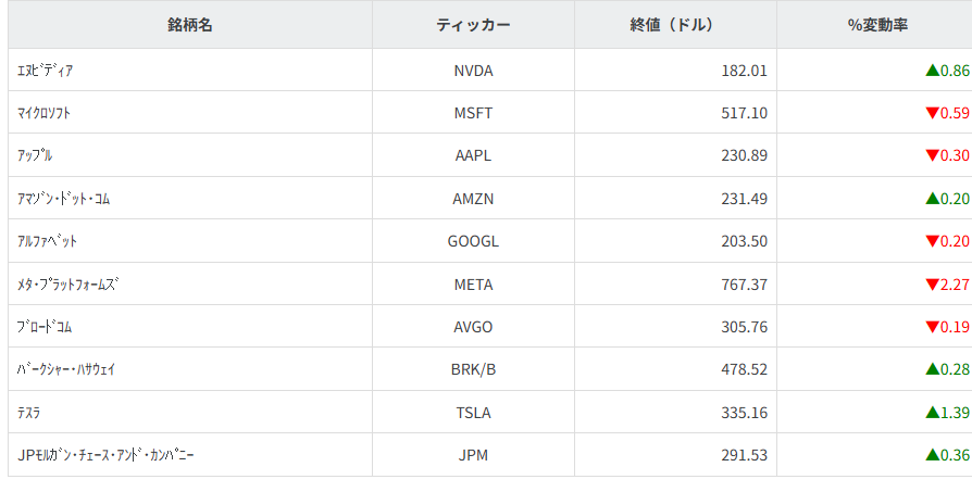 その他主要銘柄