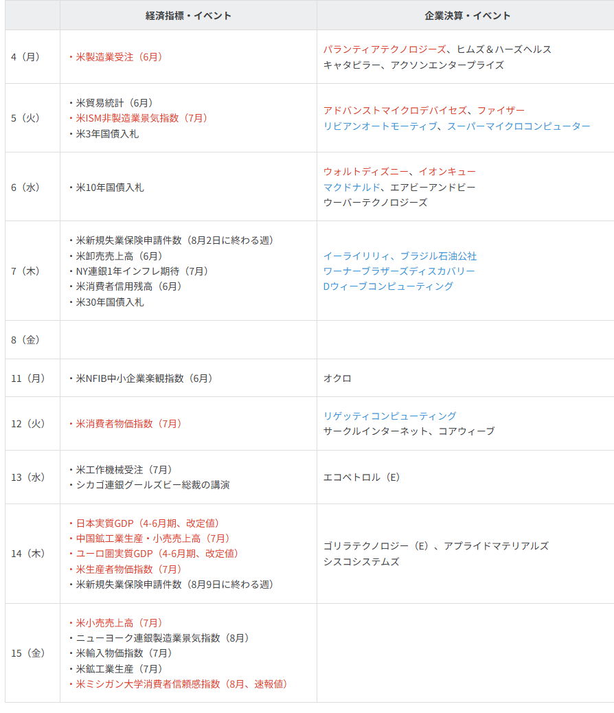 主要イベントの予定