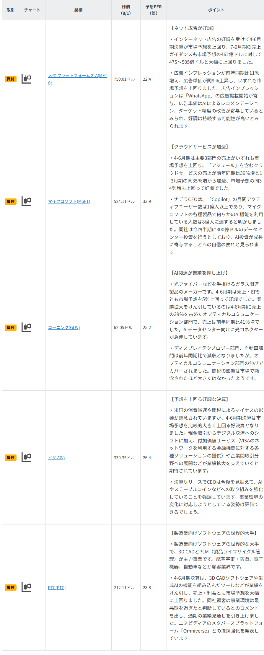 今週の注目銘柄