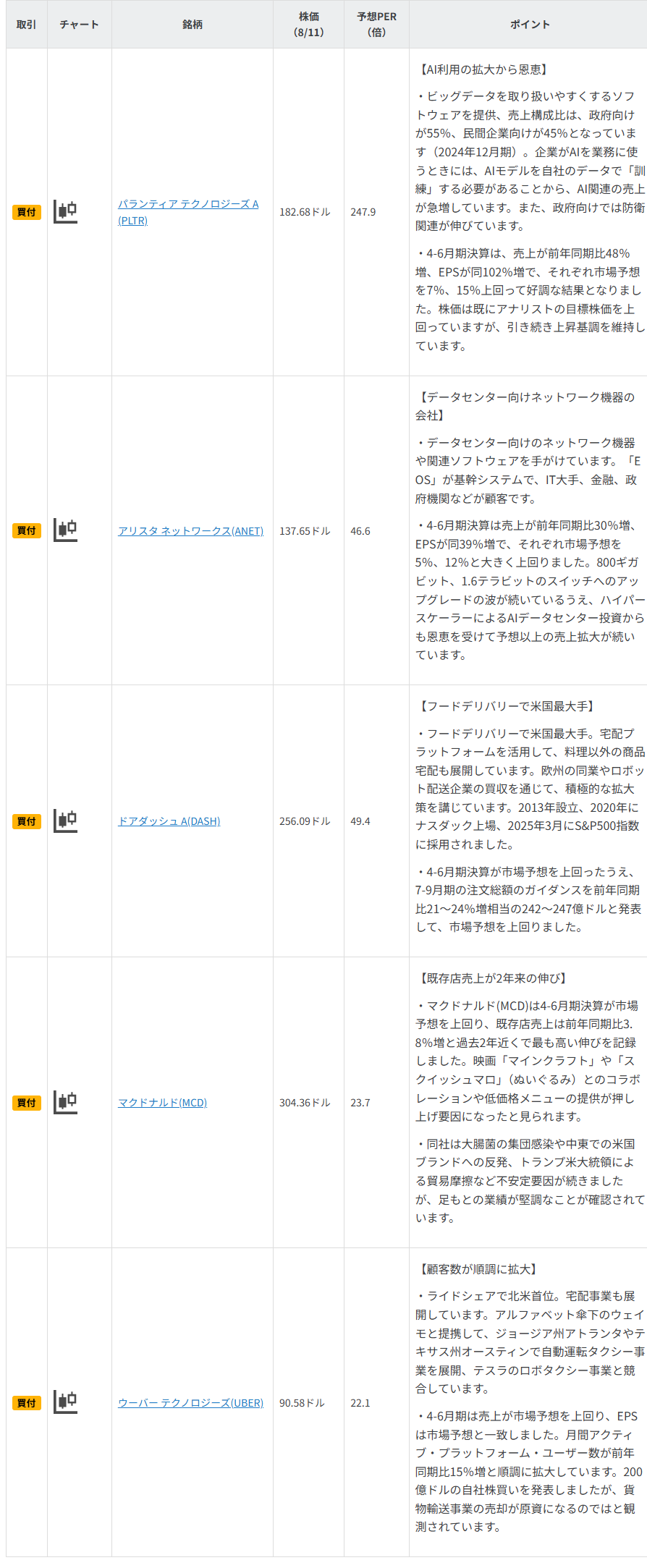今週の注目銘柄