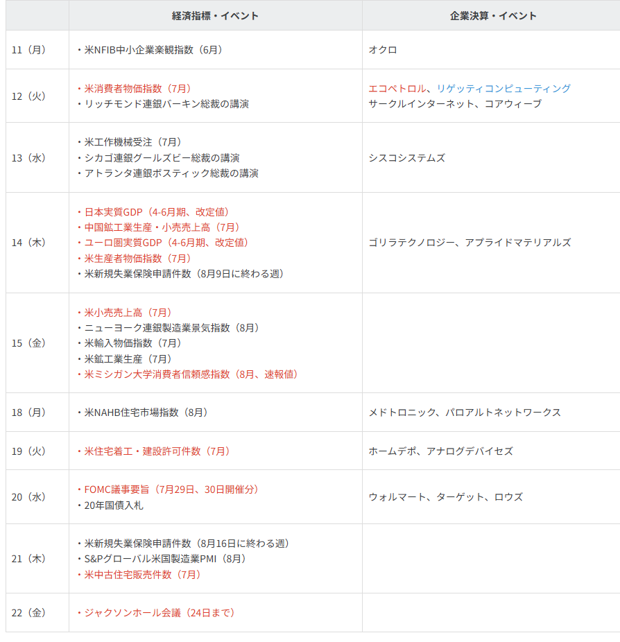 主要イベントの予定
