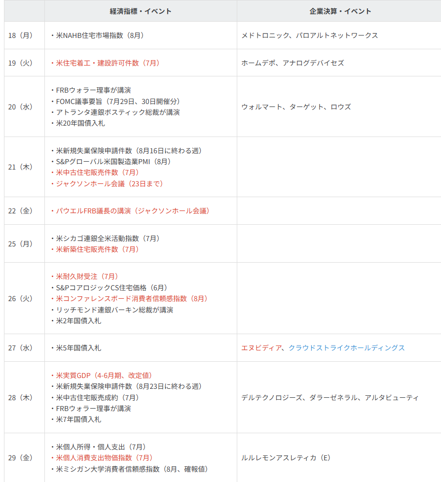 主要イベントの予定