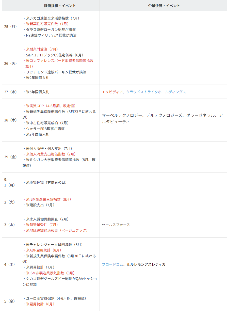 主要イベントの予定