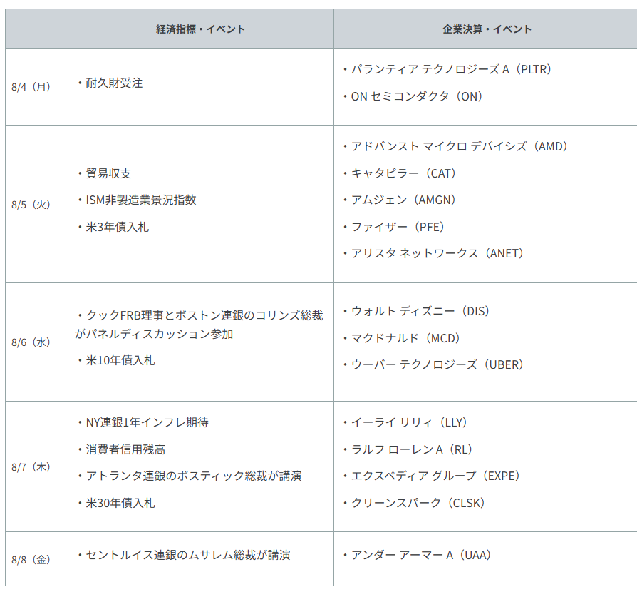 重要イベント・主な経済指標