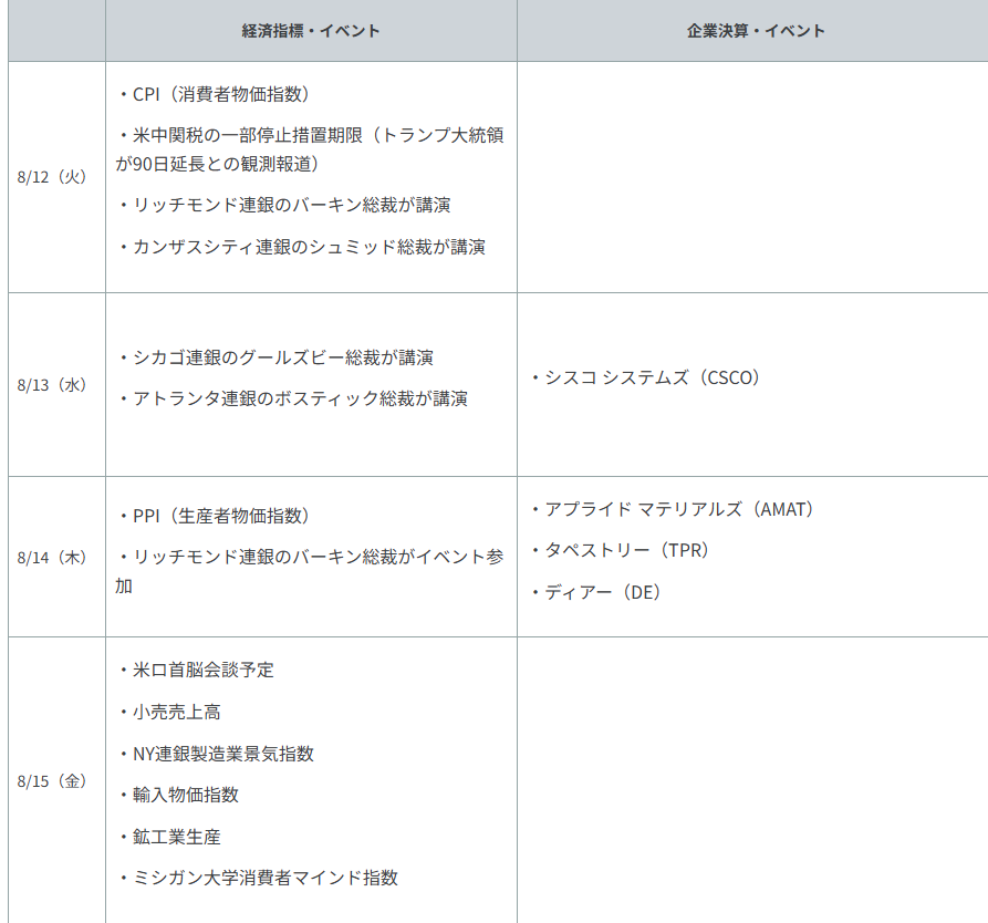 重要イベント・主な経済指標