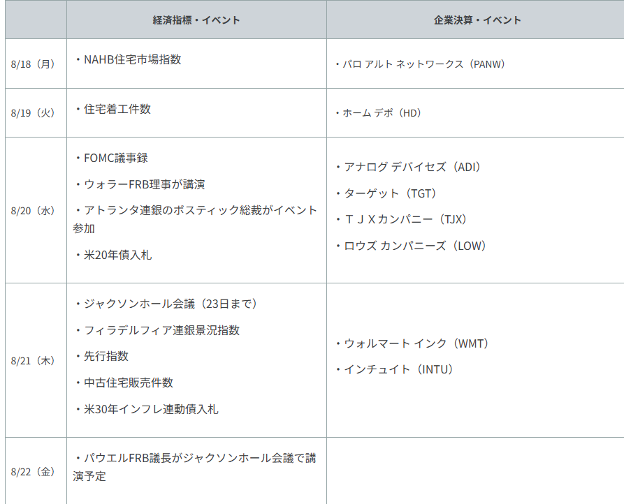 重要イベント・主な経済指標