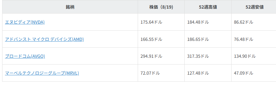 図表1 注目銘柄