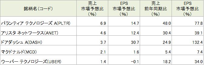4-6月期決算の概況