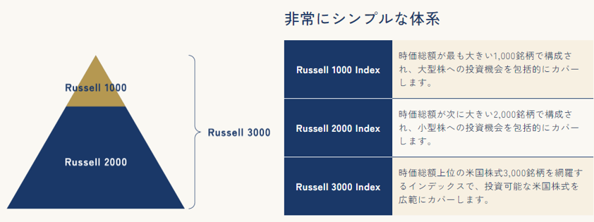 米国株インデックスシリーズ