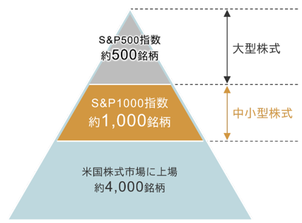 S&P500のイメージ図