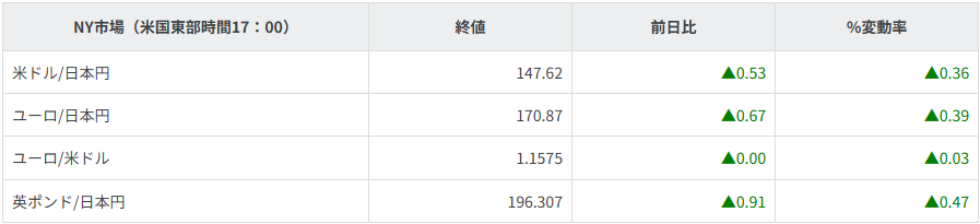 主要通貨