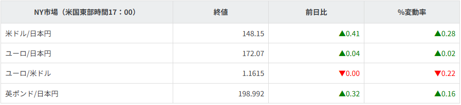主要通貨