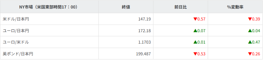 主要通貨