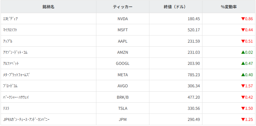 その他主要銘柄