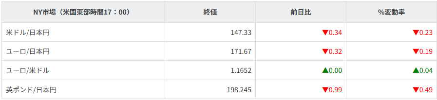 主要通貨
