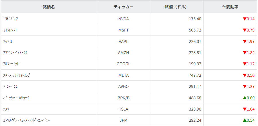 その他主要銘柄