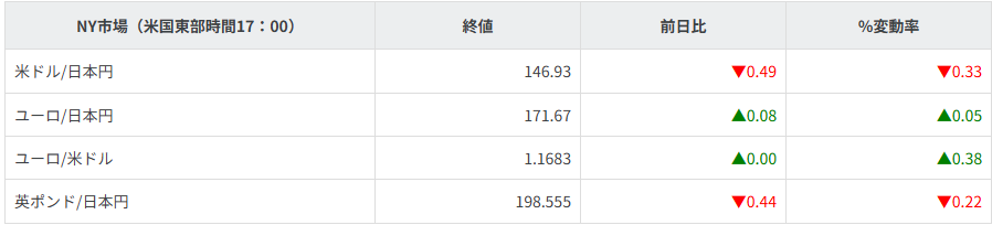 主要通貨