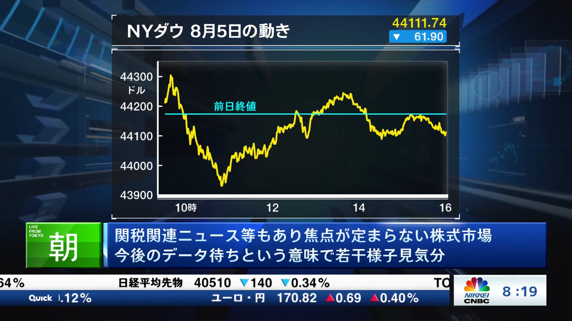 関税関連ニュース等もあり焦点が定まらない株式市場 今後のデータ待ちという意味で若干様子見気分