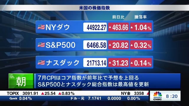 7月CPIはコア指数が前年比で予想を上回る S&P500とナスダック総合指数は最高値を更新