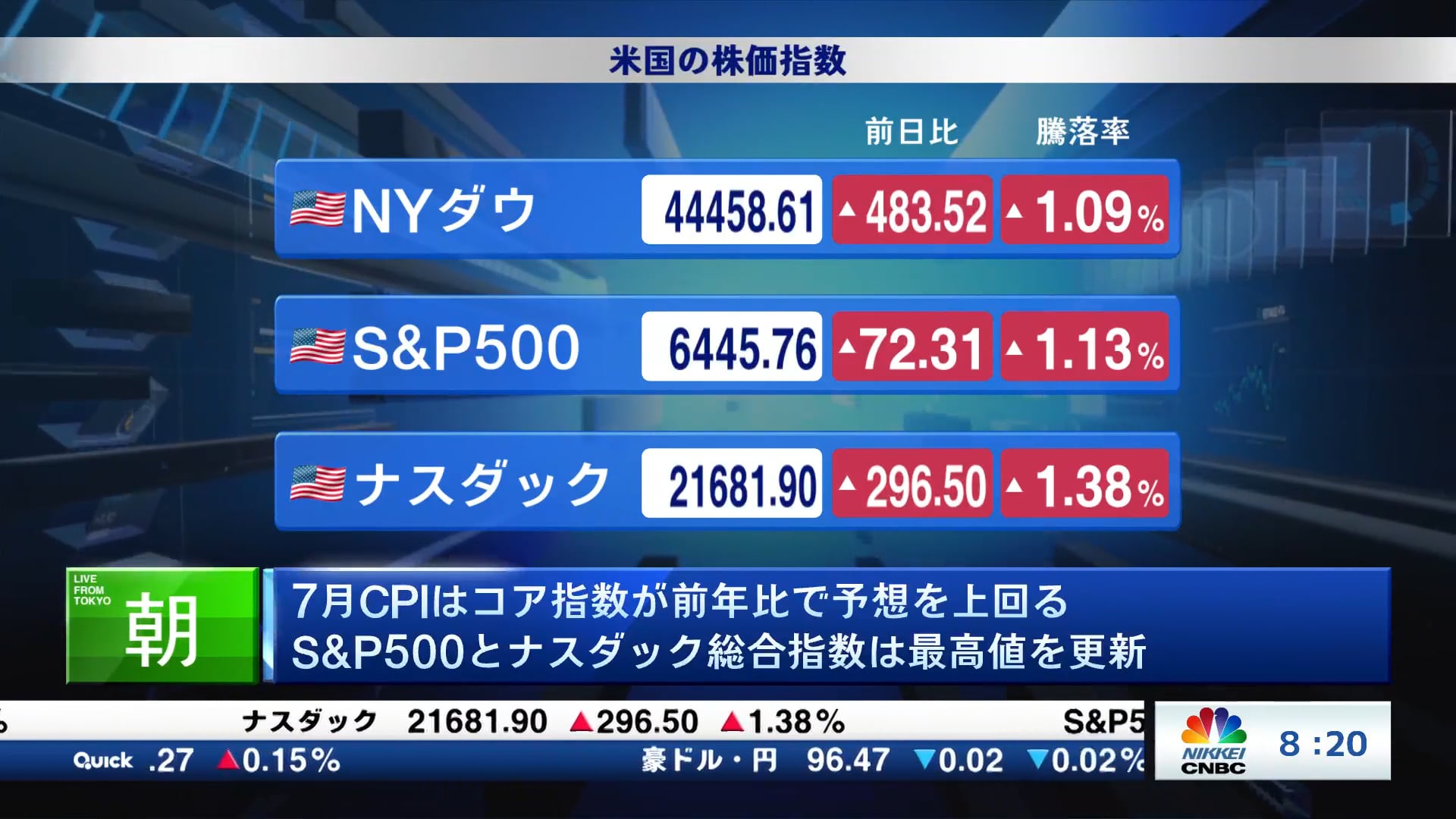 米国の株価指数