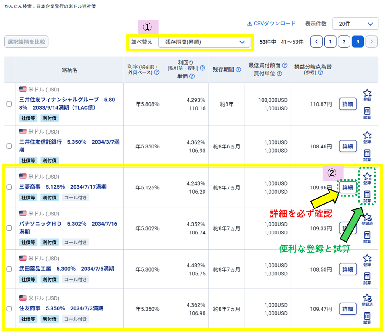 図表3　日本企業発行の米ドル建社債（抜粋）