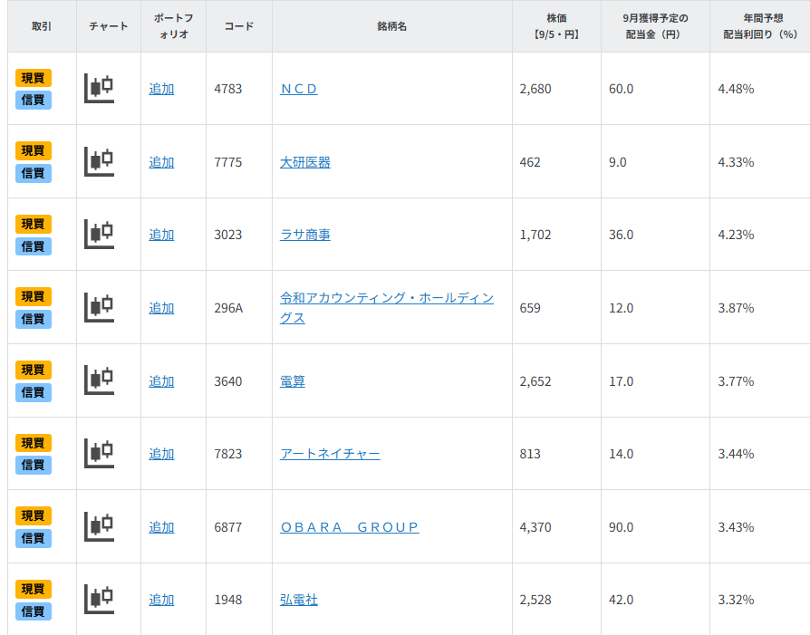 中小型の高配当期待株8選