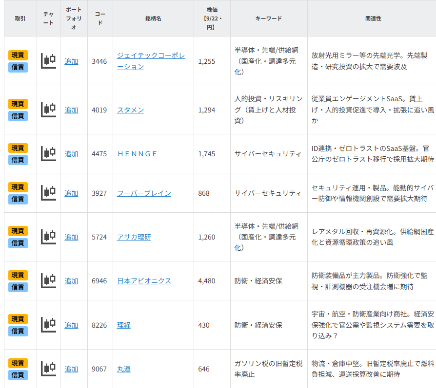 【銘柄一覧】自民党総裁選前に買いたい？中小型株8選