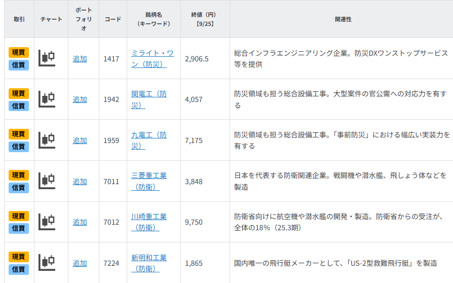 自民党総裁選が間近！「防衛」「防災」主力関連銘柄