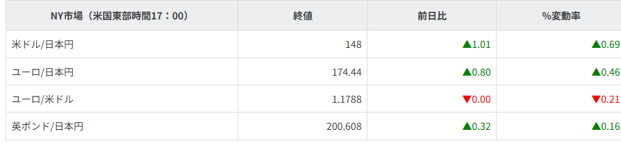 主要通貨