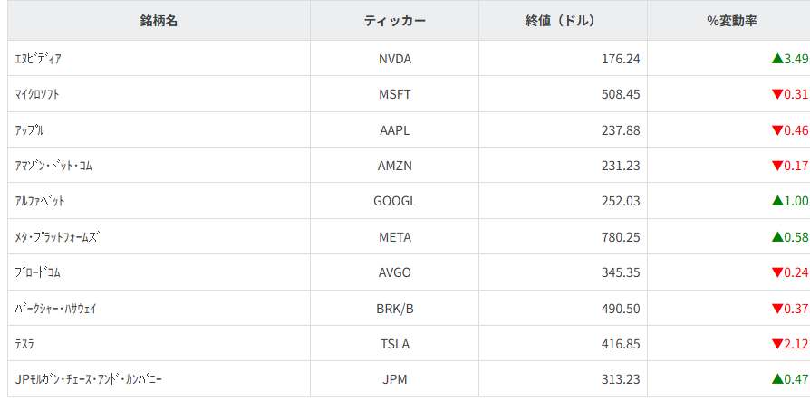その他主要銘柄