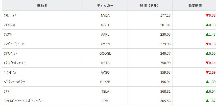 その他主要銘柄