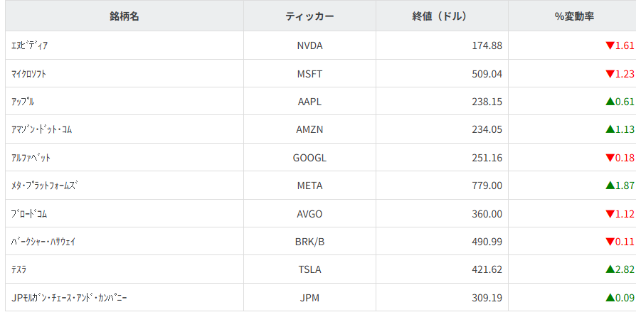 その他主要銘柄