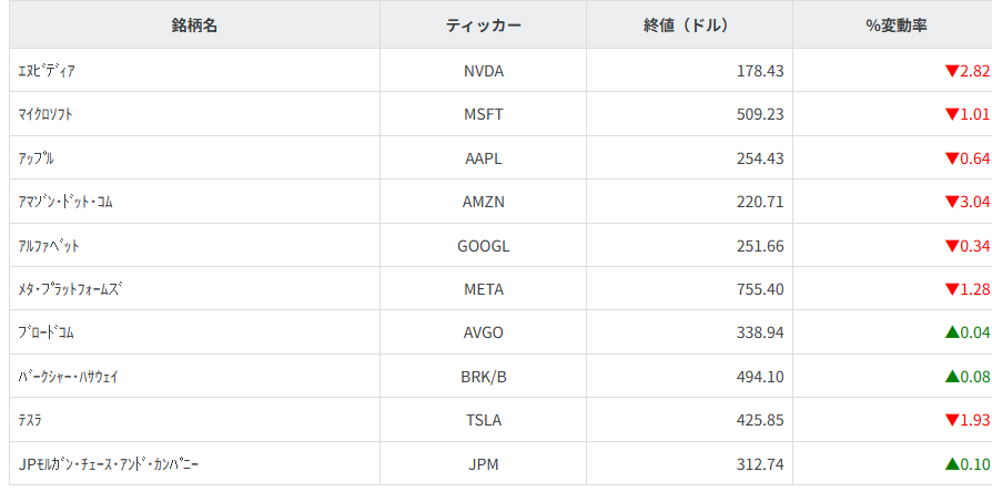その他主要銘柄