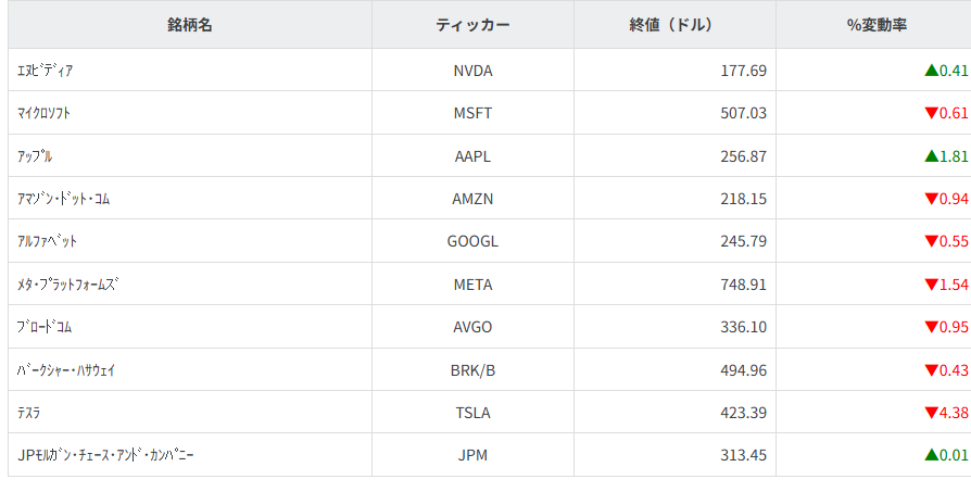 その他主要銘柄