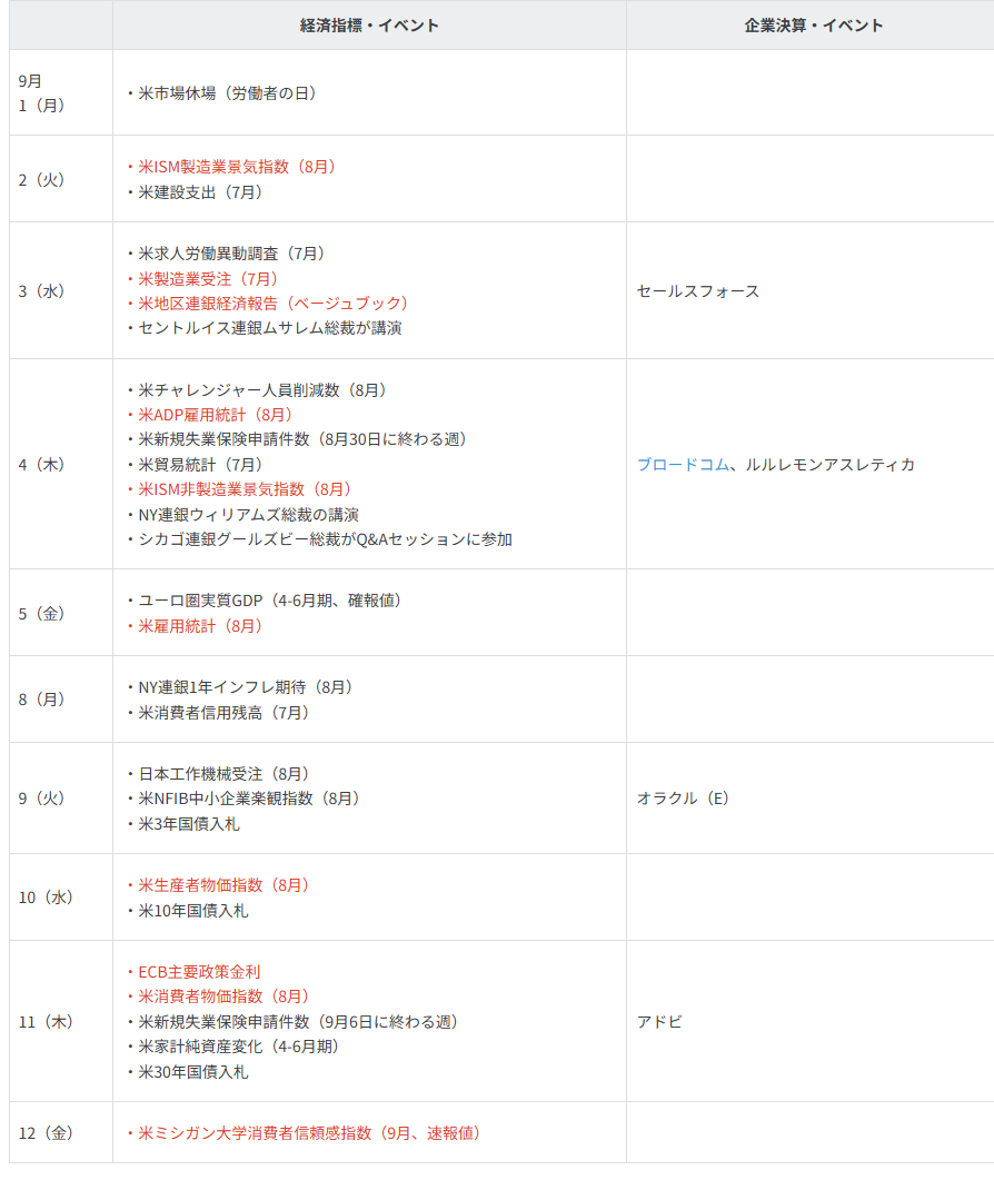 主要イベントの予定